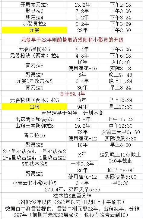 暴雨淹家夫妻俩个玩手机个补觉